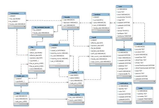 Project image 4